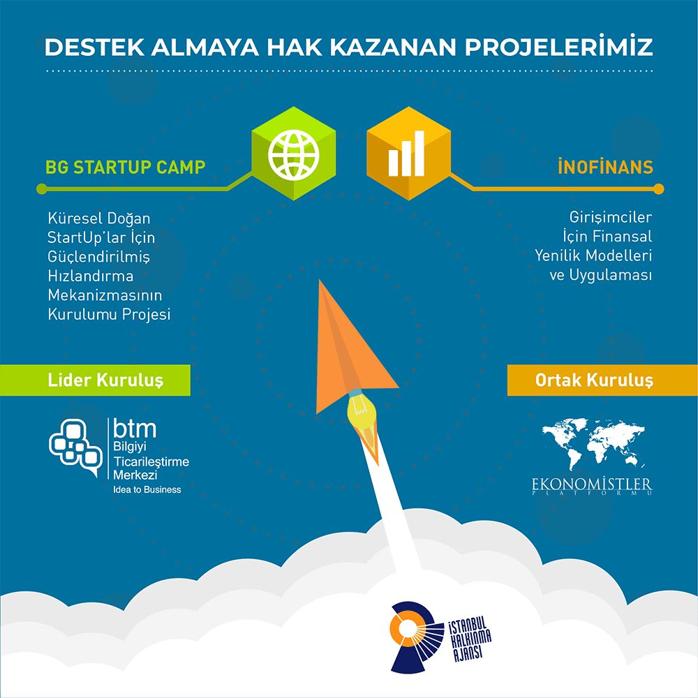 Destek Almaya Hak Kazanan Projelerimiz