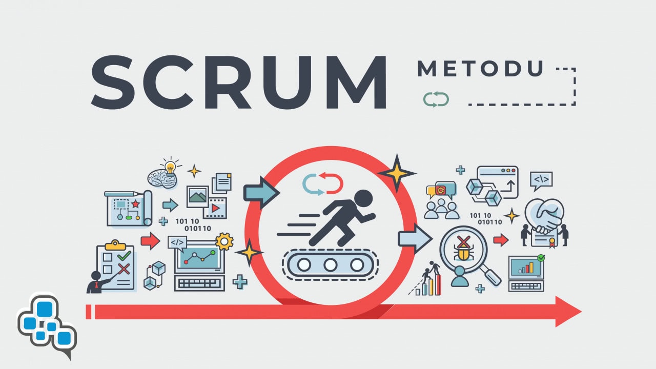 Scrum Metodu Nedir? Nasıl uygulanır?